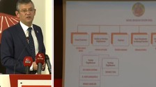 Son Dakika: CHP Parti Meclisi ilk toplantısını yaptı! Özgür Özel'in A Takımı belli oldu: İşte CHP'nin yeni MYK üyeleri