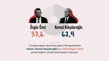 Kılıçdaoğlu mu, Özel mi daha başarılı? Aradaki fark uçurum