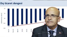 Bakan Şimşek: Hedefimiz cari açığın milli gelire oranını yüzde 2,5’in altına çekmek