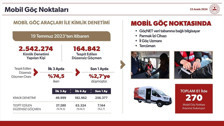 Şam ve Halep'te göç idaresi bürosu kurulacak