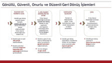 Suriyelilerin geri dönüş izin süreci hakkında bilgilendirme