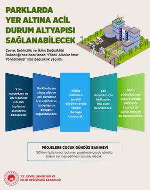 Planlı Alanlar İmar Yönetmeliği'nde değişiklik - Resim : 1