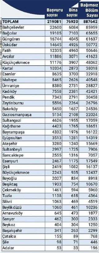Başvurular 900 bine ulaştı! Evini dönüştürecekler dikkat! 'Yarısı Bizden' kampanyasına başvuru için son 5 gün - Resim: 10