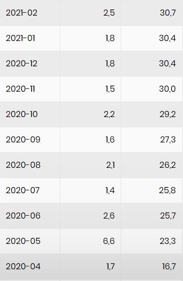 Konut Fiyat Endeksi (KFE) ocakta aylık yüzde 6.9 ve yıllık yüzde 153.1 artışla 708.3 seviyesinde - Resim : 2