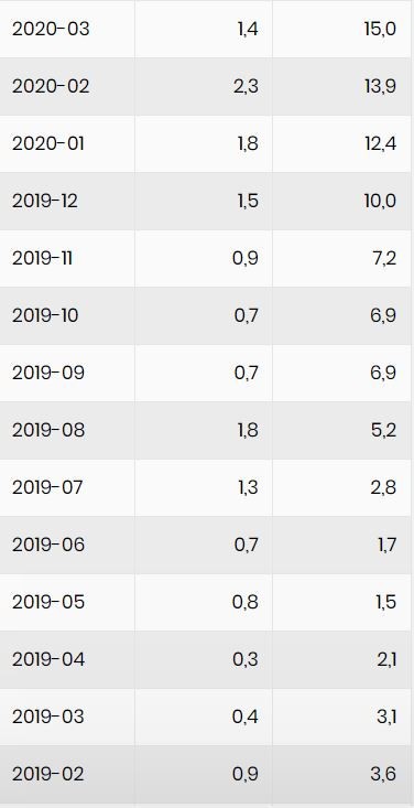 Konut Fiyat Endeksi (KFE) ocakta aylık yüzde 6.9 ve yıllık yüzde 153.1 artışla 708.3 seviyesinde - Resim : 3