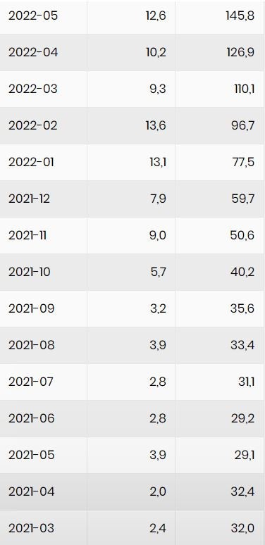 Konut Fiyat Endeksi (KFE) ocakta aylık yüzde 6.9 ve yıllık yüzde 153.1 artışla 708.3 seviyesinde - Resim : 1