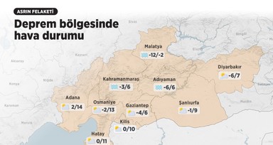 11 Şubat Meteoroloji duyuruları ile bu hafta afet bölgesindeki 10 ilde hava nasıl olacak, yağmur ve kar yağacak mı?