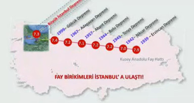 Fay birikimleri İstanbul'a ulaştı! Uzmanlar 'süre doldu' diyor