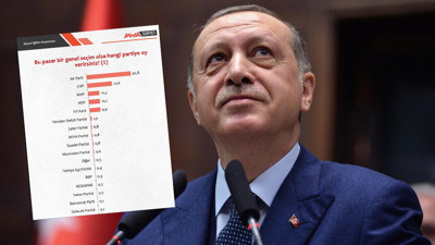 Cumhurbaşkanlığı seçimi olsa hangi adaya oy verirsiniz? Seçim anketinin sonuçları çıktı! Ankete katılanların yüzde 50'si Erdoğan dedi