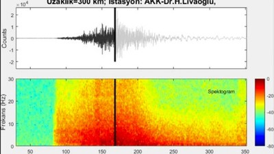 Depremin kan donduran sesi VİDEO İZLE