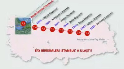 Fay birikimleri İstanbul'a ulaştı! Uzmanlar 'süre doldu' diyor
