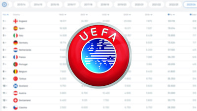 ÜLKE PUANI GÜNCEL SON DURUM 30 KASIM | Türkiye UEFA ülke puanı sıralamasında kaçıncı sırada?