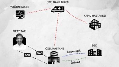 'Yenidoğan çetesi' skandalı | Örgütün şeması çıkarıldı