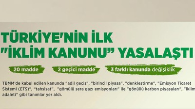 Bakan Kurum: Memleketimizi iklim krizinin getirdiği olumsuz etkilerden koruyacağız
