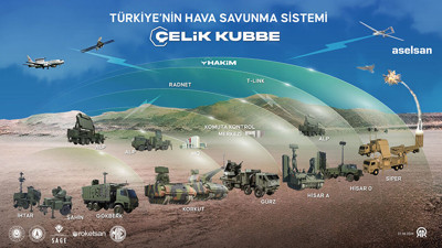 Çelik Kubbe dünya basınında: Türkiye'nin yeni hava kalkanı