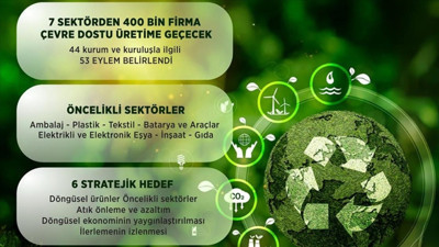 Ulusal Döngüsel Ekonomi Stratejisi yürürlüğe girdi