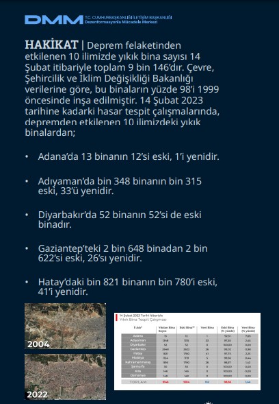 İletişim Başkanlığı Dezenformasyonla Mücadele Merkezi, depremle ilgili Dezenformasyon Bülteni'ni yayınladı - Resim: 4