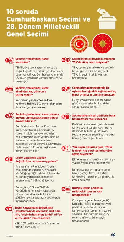 Cumhurbaşkanı Recep Tayyip Erdoğan'ın seçim için 14 Mayıs'ı işaret etmesinin ardından seçime dair merak edilenler 10 soruda aktarıldı - Resim: 5