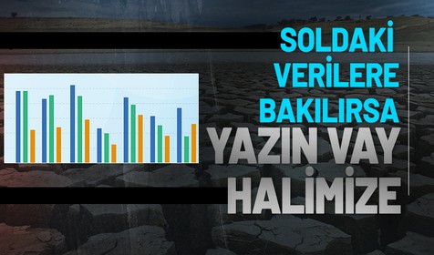 Meteoroloji Genel Müdürlüğü'nün paylaştığı kuraklık verileri korkuttu! Son 52 yıldır böyle Aralık ayı görülmedi