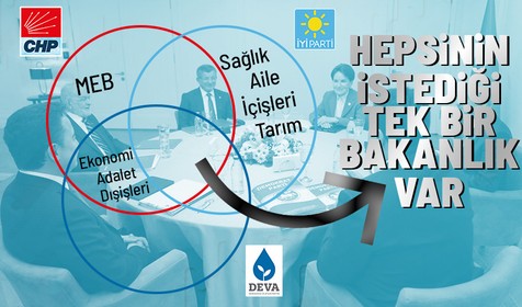 Bu kulis çok konuşulur: Altılı masa bakanlık dağılımını yaptı! Bir bakanlığı paylaşamıyorlar