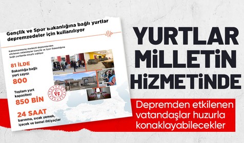 Gençlik ve Spor Bakanı Mehmet Muharrem Kasapoğlu: GSB yurtları depremden etkilenen vatandaşların hizmetinde