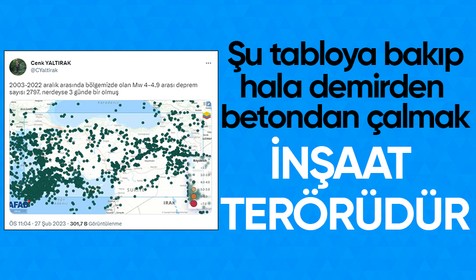 Prof. Dr. Cenk Yaltırak sosyal medya hesabından artçı sarsıntıların durumunu gösteren raporu paylaştı