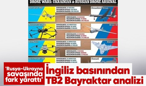 İngiliz basınından TB2 Bayraktar analizi: Rusya-Ukrayna savaşında fark yarattı