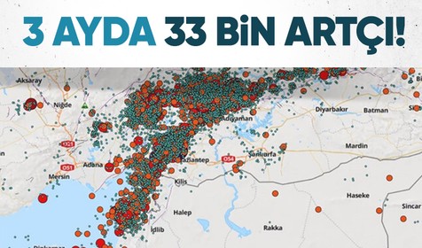 Deprem bölgesinde 2 ayda 33 bin artçı deprem meydana geldi