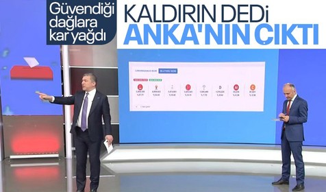 İsmail Küçükkaya Halk TV'de pot kırdı! AA'nın verileri sandı ANKA'nın çıktı