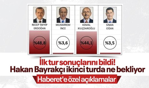 İlk tur sonuçlarını bilen SONAR Araştırma Başkanı Hakan Bayrakçı, haberet.com'a ikinci tur tahminini paylaştı! Sinan Oğan'ın oylarına kimin ihtiyacı var?