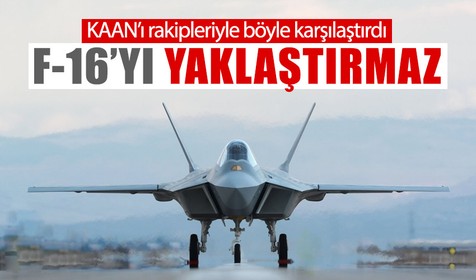 TUSAŞ Genel Müdürü Temel Kotil'den Milli Muharip Uçak KAAN hakkında flaş sözler! Eurofighter'ı indirir F-16'yı hiç yaklaştırmaz Rafale'ye zaten geçmiş olsun