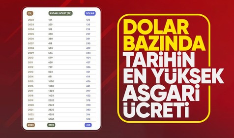 Cumhuriyet tarihinin en yüksek dolar bazlı asgari ücreti! Asgari ücret kaç dolar ediyor?