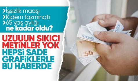 İşsizlik maaşı, kıdem tazminatı ve 65 yaş aylığı ne kadar oldu? Tüm detaylar haberet.com'un grafik haberinde