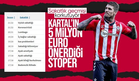 Beşiktaş'tan Lyanco'ya 5 milyon euro'luk teklif! Sakatlık geçmişi soru işareti
