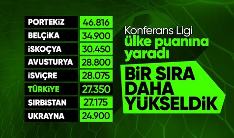Türkiye ülke puanı sıralamasında bir basamak yükseldi