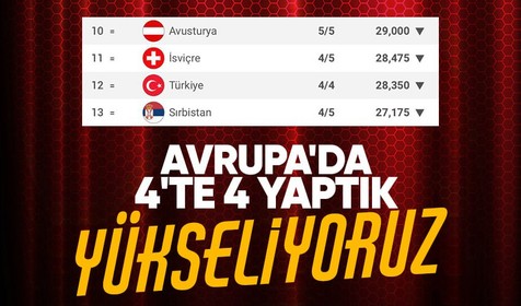 Avrupa'da 4'te 4 yaptık! UEFA sıralamasında yükseliyoruz