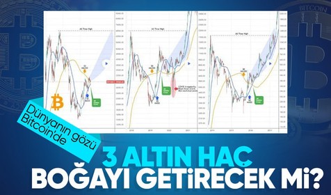 Bitcoin'de 3. Altın Haç sonrası dev boğa gelecek mi? Tarih verildi