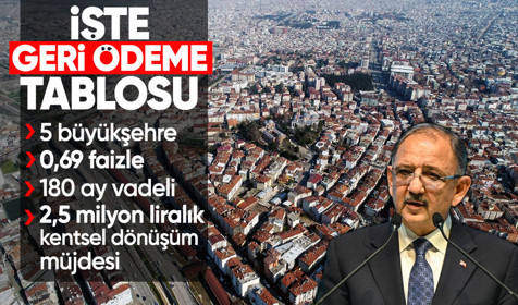 Son Dakika: Bakan Özhaseki'den 5 büyükşehir için 0,69 faizle 180 ay vadeli kentsel dönüşüm müjdesi!