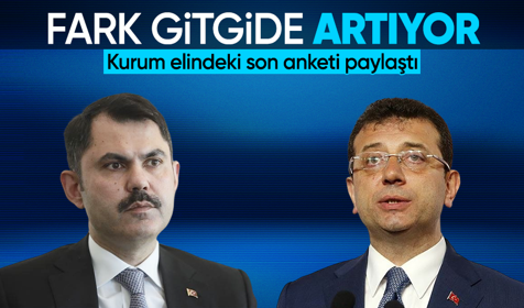 AK Parti İBB Başkan adayı Murat Kurum son seçim anketini açıkladı