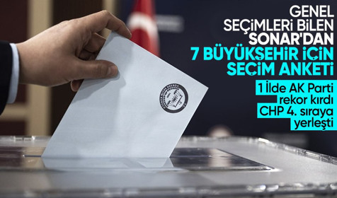Manisa, Balıkesir, Bolu, Erzurum... SONAR yerel seçim anketini paylaştı, bir ilde çıkan sonuç herkesi şaşırttı