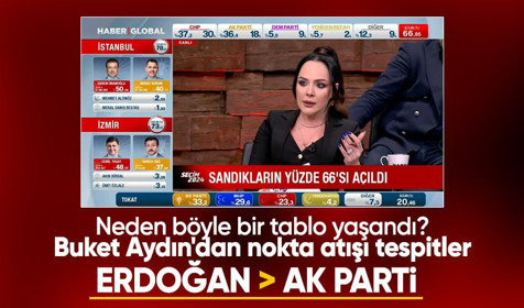 Buket Aydın'dan seçim sonuçlarına dair nokta atışı tespitler: Cumhurbaşkanı Erdoğan büyüktür AK Parti