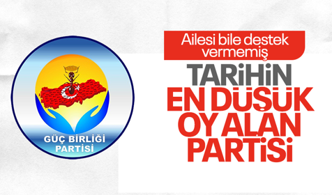 İşte Cumhuriyet tarihinin en düşük oy alan partisi... Sadece 3 kişi destek oldu!
