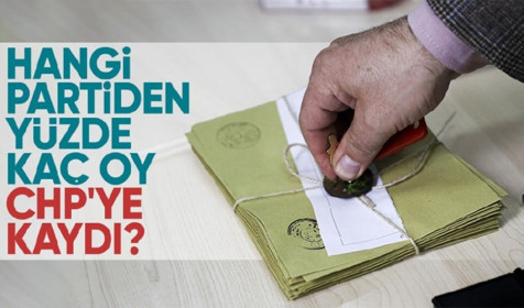 Türkiye'nin seçim sonrası araştırması yayınlandı: Hangi partiden yüzde kaç oy CHP'ye kaydı?
