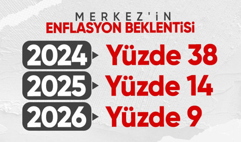 Son Dakika: Merkez'in yıl sonu enflasyon beklentisi yüzde 38 oldu! Karahan ne zaman tek haneye düşeceğini açıkladı