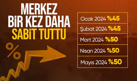 Son Dakika: Merkez Bankası Mayıs'ta faizi sabit tuttu