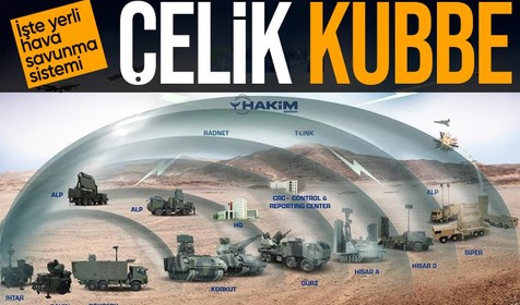 Türk savunma sanayisinde dev hamle! İşte yerli hava savunma sistemi Çelik Kubbe