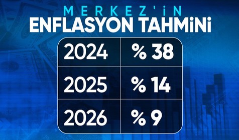Merkez Bankası, yıl sonu enflasyon tahminini değiştirmedi