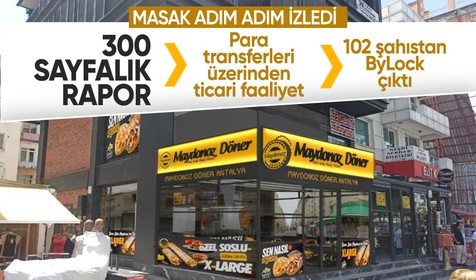 MASAK maydonoz döneri nasıl izledi? 300 ayrı raporda tüm ilişkiler ortaya çıktı, ByLock kullandıkları görüldü