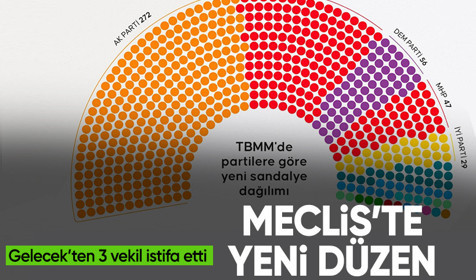 Gelecek Partisi'ndeki istifalar sonrası TBMM'de sandalye dağılımı değişti