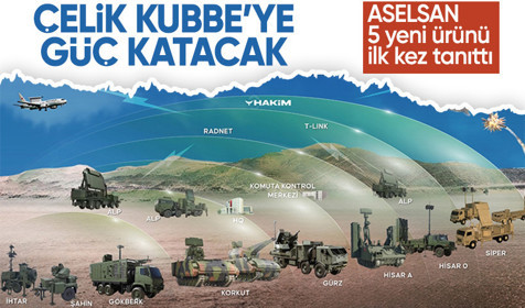 ASELSAN 5 yeni ürünü ilk kez tanıttı! GÖKTAN, Ejderha, Koral 200, Turan 100 ve Gürz